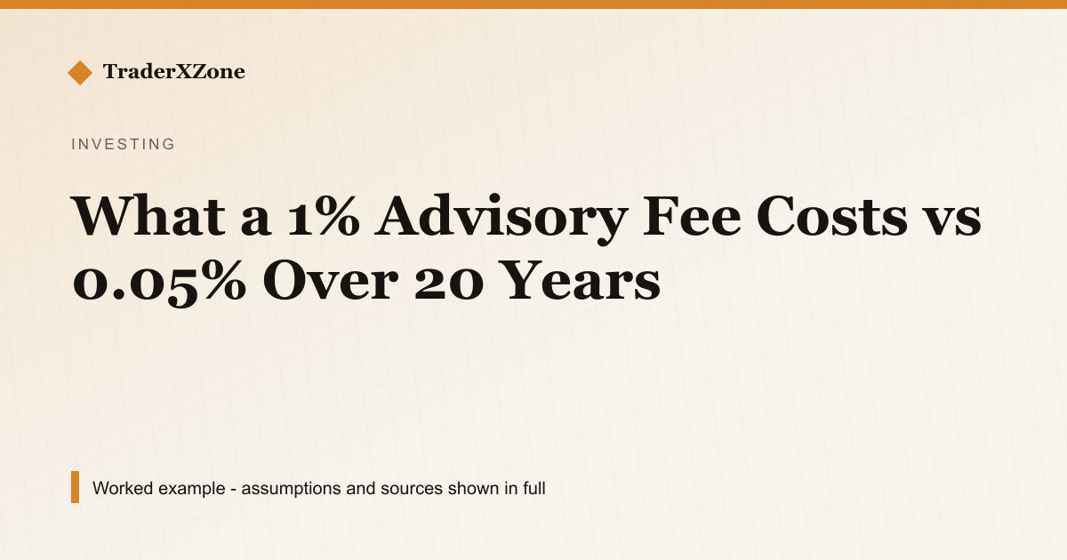 What a 1% Advisory Fee Costs vs 0.05% Over 20 Years