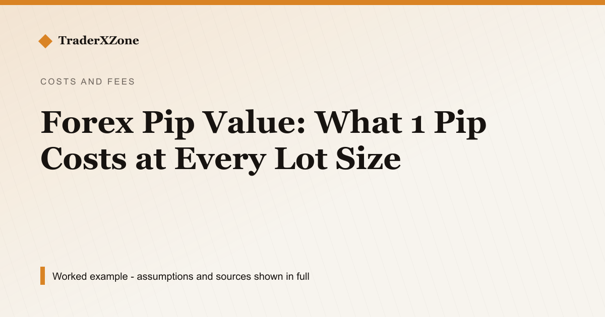 Forex Pip Value: What 1 Pip Costs at Every Lot Size