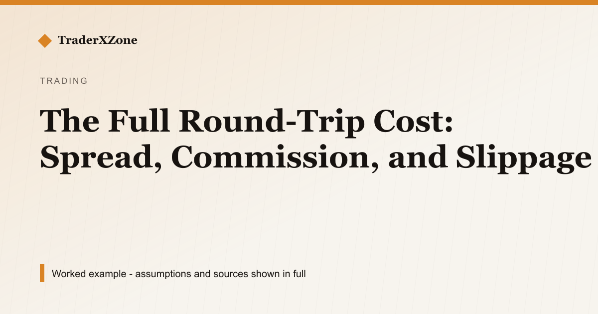The Full Round-Trip Cost: Spread, Commission, and Slippage