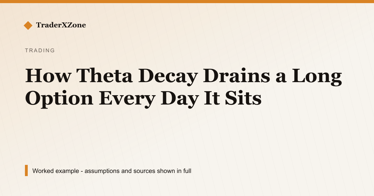 How Theta Decay Drains a Long Option Every Day It Sits