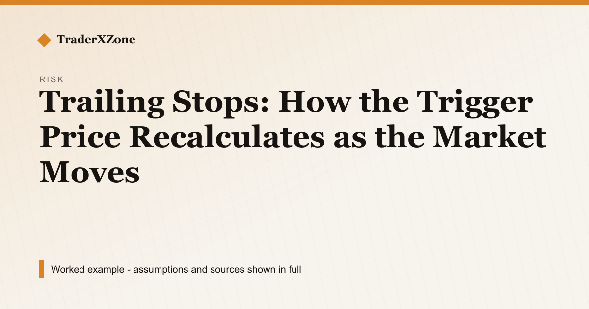 Trailing Stops: How the Trigger Price Recalculates as the Market Moves