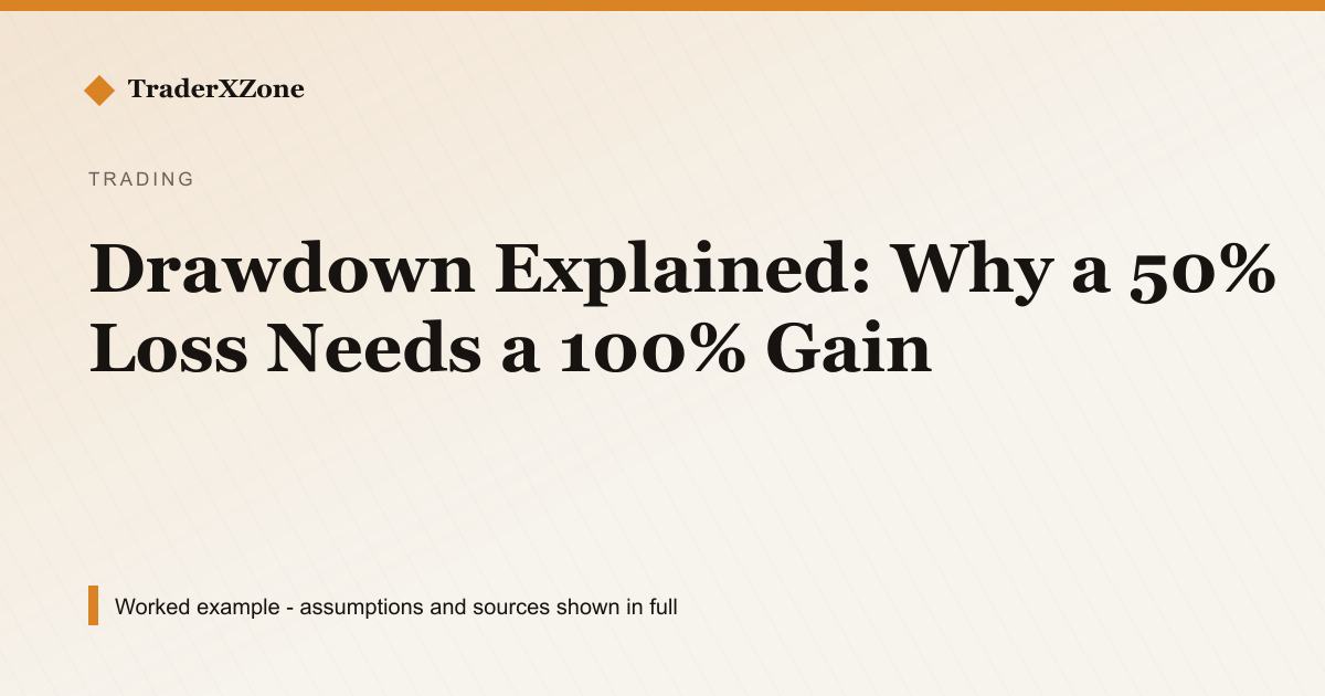 Drawdown Explained: Why a 50% Loss Needs a 100% Gain